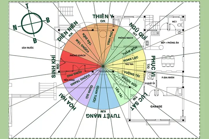Cách Tính Tâm Nhà Theo Phong Thủy