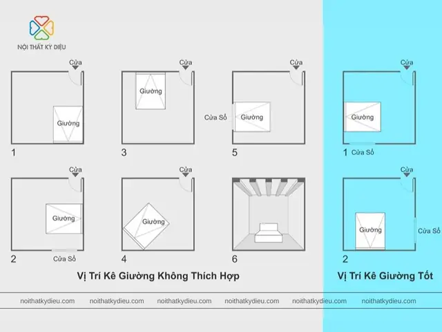 Cách Xác Định Mệnh Phong Thủy