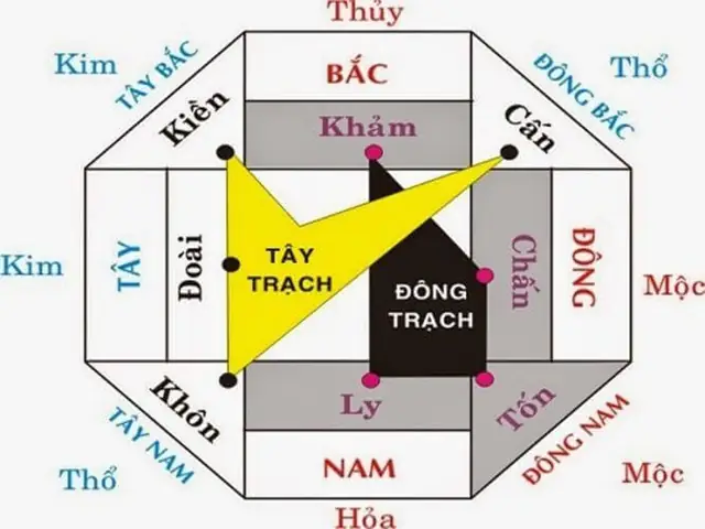Cách Xây Cổng Nhà Theo Phong Thủy