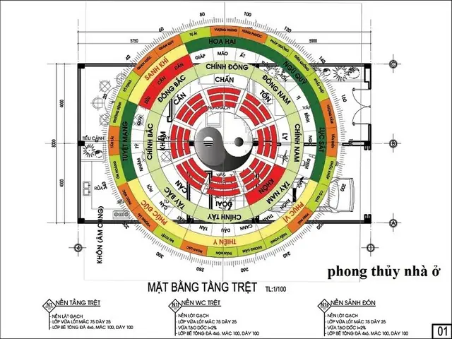 Cách Xem Hướng Bếp Theo Phong Thủy