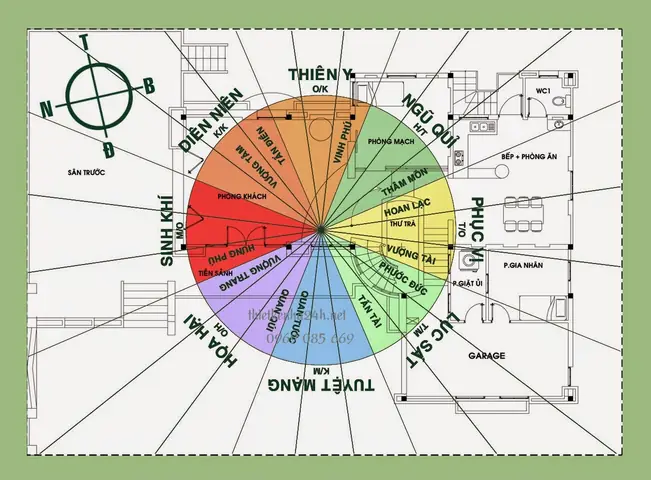 Cách Xem Hướng Nhà Theo Phong Thủy