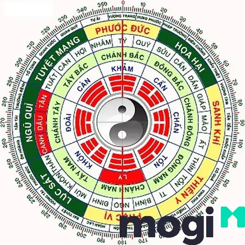Cách Xem Phong Thủy Hướng Nhà