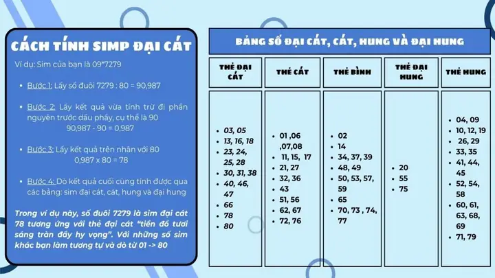 Cách Xem Số Điện Thoại Theo Phong Thủy