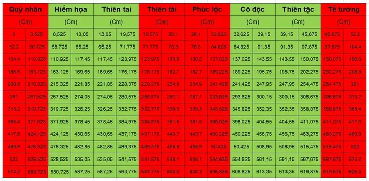 Cao Độ Nền Nhà Theo Phong Thủy