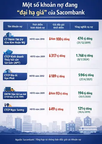 Cập Nhật Giá Vàng Đến 16h Chiều 21 6 2019