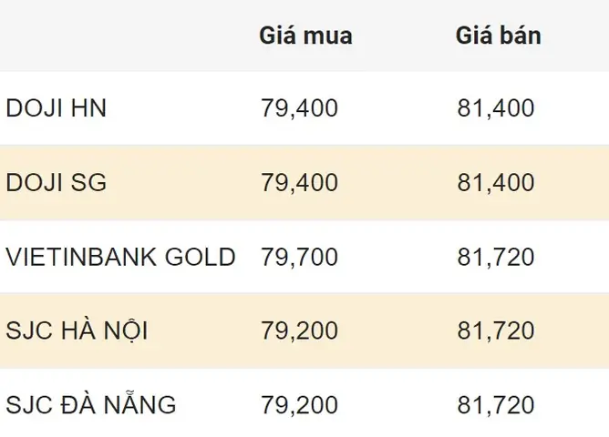 Cập Nhật Lịch Sử Giá Vàng 9999