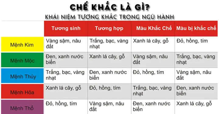 Chế Ngự Trong Phong Thủy Là Gì
