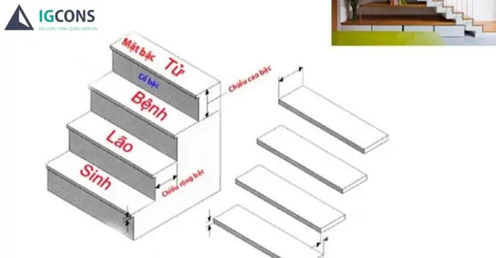 Chiều Cao Bậc Tam Cấp Theo Phong Thủy