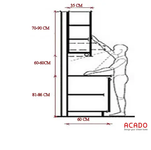 Chiều Cao Tủ Bếp Dưới Theo Phong Thủy