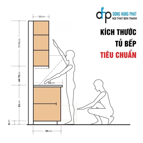 Chiều Dài Mặt Bếp Theo Phong Thủy