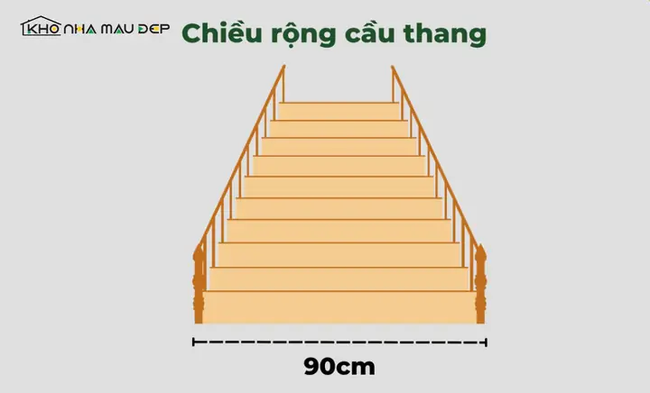 Chiều Rộng Bậc Thang Theo Phong Thủy