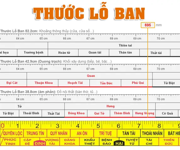 Chiều Rộng Nhà Theo Phong Thủy