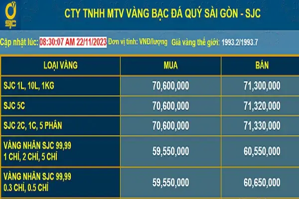 Cho Hỏi Giá Vàng Hôm Nay Bao Nhiêu