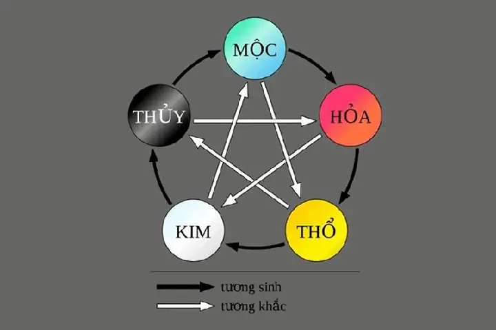 Chơi Đá Phong Thủy Theo Tuổi
