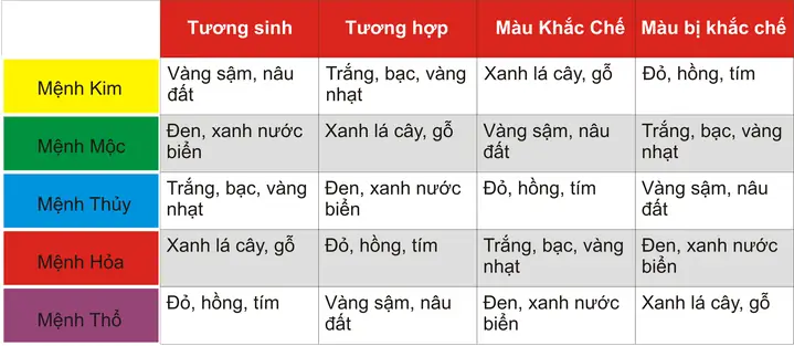 Chọn Đá Phong Thủy Theo Tuổi