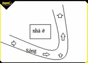 Chọn Đất Ở Theo Phong Thủy