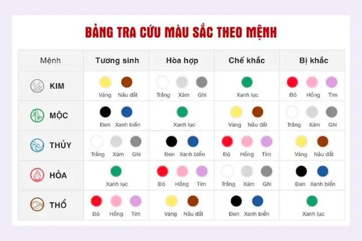 Chọn Màu Quần Áo Theo Phong Thủy