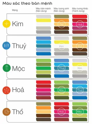 Chọn Vòng Phong Thủy Theo Mệnh