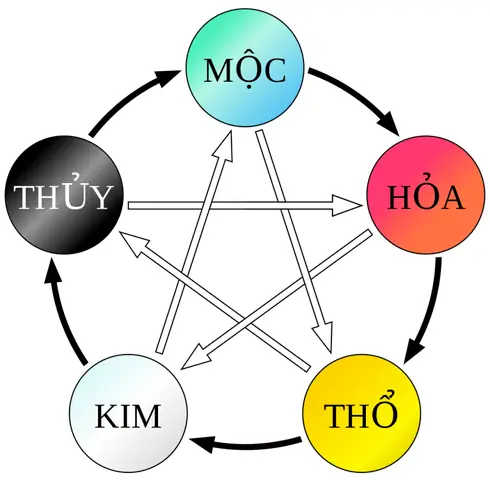 Chữ Ký Theo Tên Phong Thủy