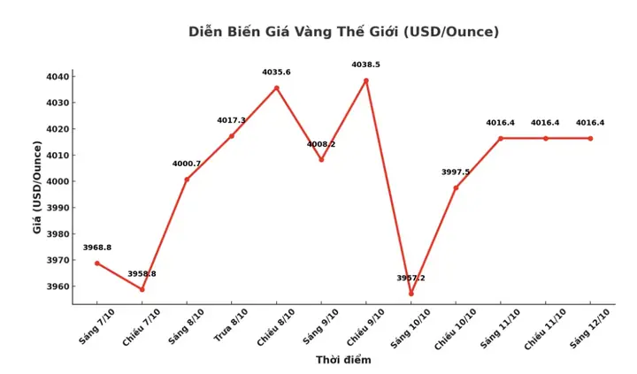 Chuyên Gia Dự Đoán Giá Vàng 2020