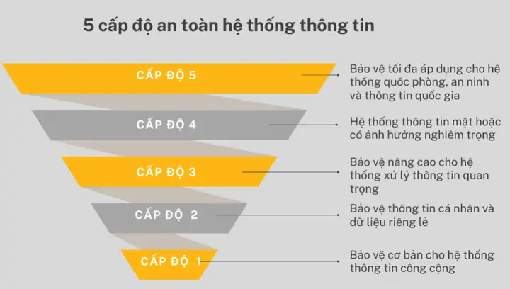 Cơ Chế Ảnh Hưởng Tới Giá Vàng