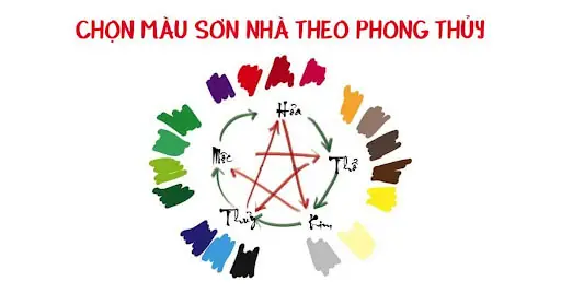 Có Nên Sơn Nhà Theo Phong Thủy