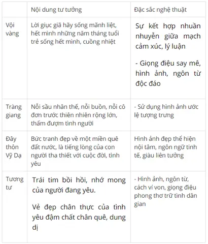 Đánh Giá Bài Thơ Vội Vàng