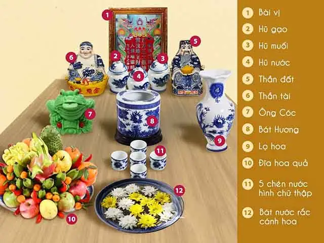 Đặt Bàn Thờ Thần Tài Đúng Phong Thủy