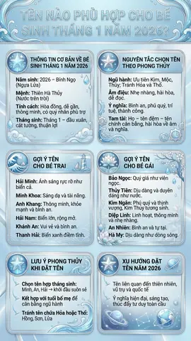 Đặt Tên Con Theo Phong Thủy Đặt Tên Con Theo Phong Thủy