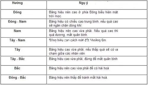 Đặt Tên Nhà Thuốc Theo Phong Thủy