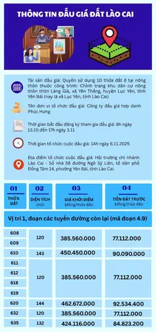 Dđấu Giá Đất Vàng Lào Cai
