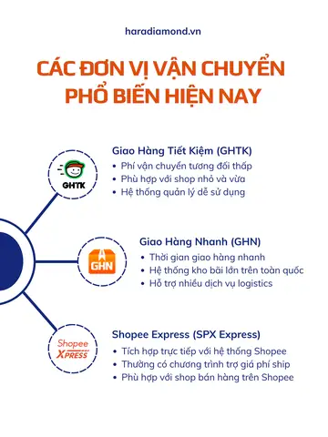 Dịch Vụ Logistics Thời Gian Vàng Giá