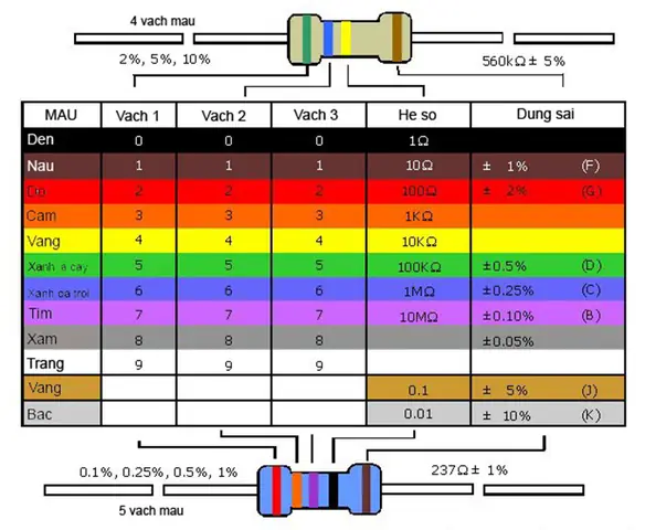 Đọc Giá Trị Điện Trở Nâu-đen-đỏ-nhũ Vàng