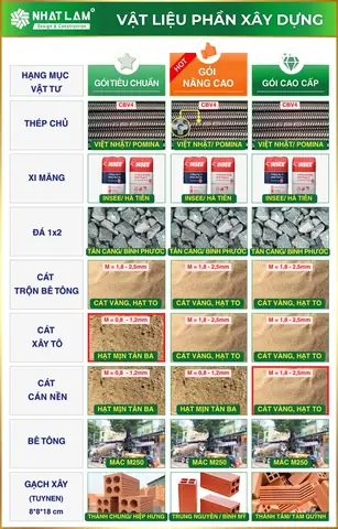 Đơn Giá Cát Vàng Theo Định Mức Ub