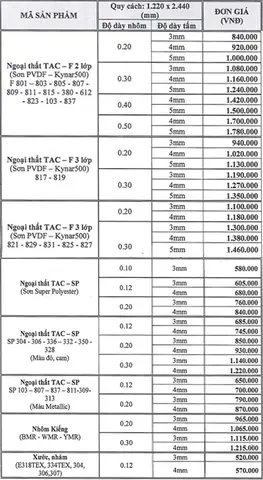Đơn Giá Ốp Aluminium Vàng Hồng
