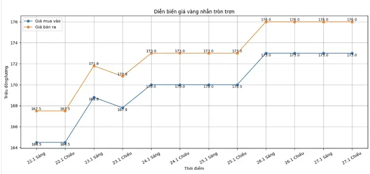 Dự Báo Giá Vàng 1 5 2018