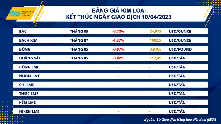 Dự Báo Giá Vàng Trong Quý 3 Năm 2019