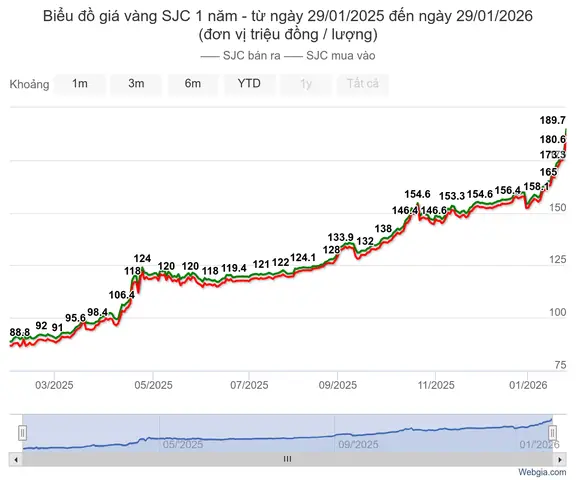 Dự Báo Giá Vàng Tuần Tới Năm 2020