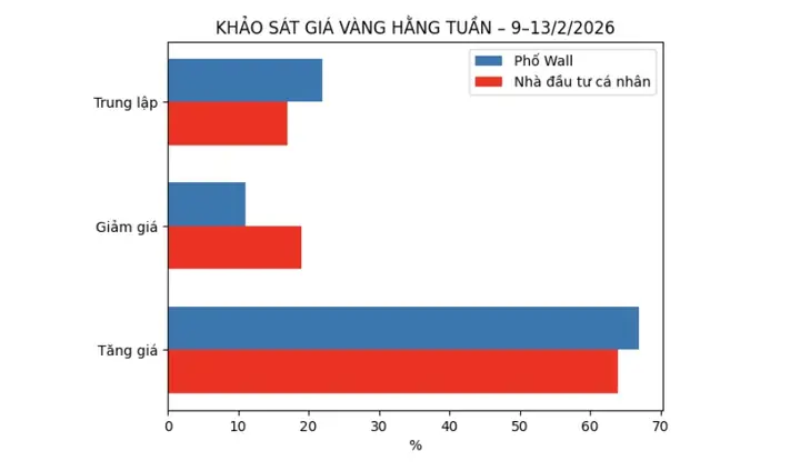 Dự Báo Giá Vàng Tuần Tới Tháng 9