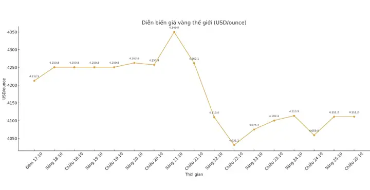 Dự Đoán Giá Vàng 5 8 2019