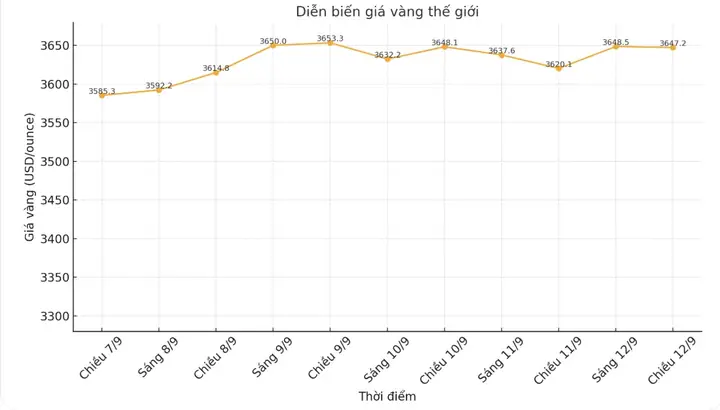 Dự Đoán Giá Vàng Giữa Năm 2018