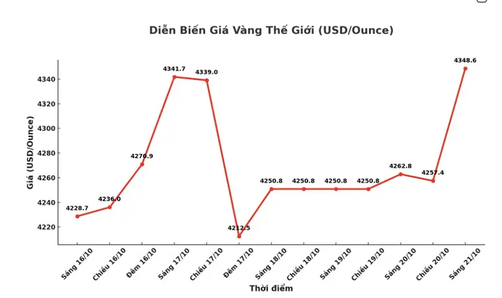 Dự Doán Giá Vàng Tăng Tháng 6 2019
