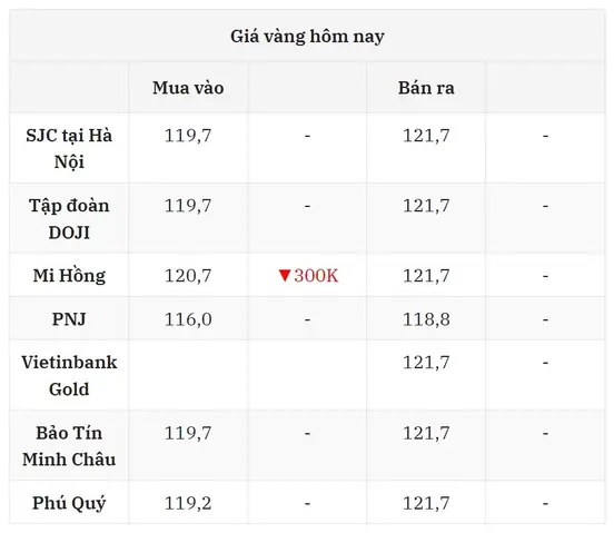 Dự Đoán Xu Hướng Giá Vàng Ngày 25 07