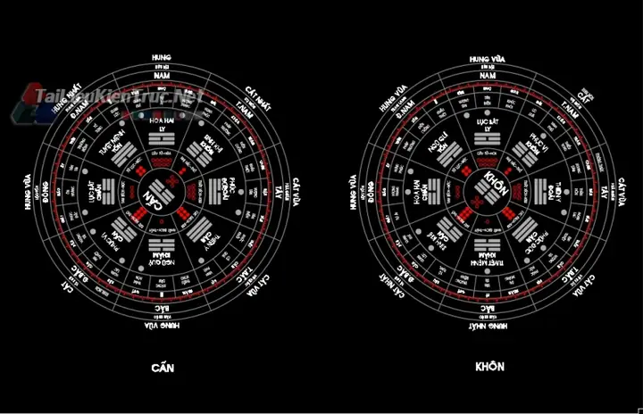 File Cad La Bàn Phong Thủy
