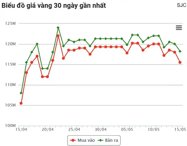 Giá 1 Lượng Vàng 24k Hiện Nay