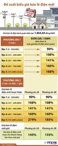 Giá Bán Đá Vàng Bình Định 400.000