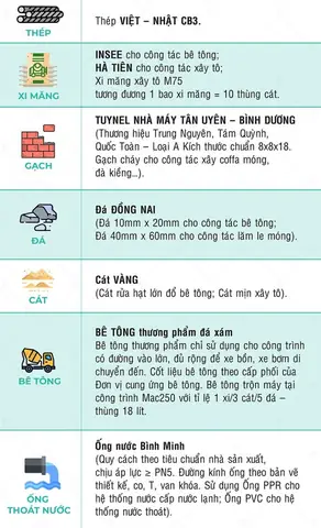 Giá Cát Vàng Đổ Bê Tông Xây Dựng 2019