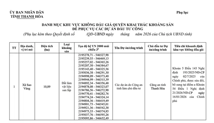 Giá Đất Khu Vực Sao Vàng Thanh Hóa