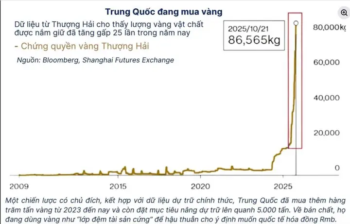 Giá Dầu Giảm Đồng Tăng Giá Vàng Ra Sao