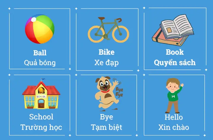 Giá Mua Bán Vàng Trong Tiếng Anh Là Gì